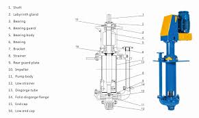 Vertical Slurry Pump