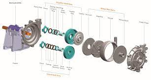 High Head Slurry Pump